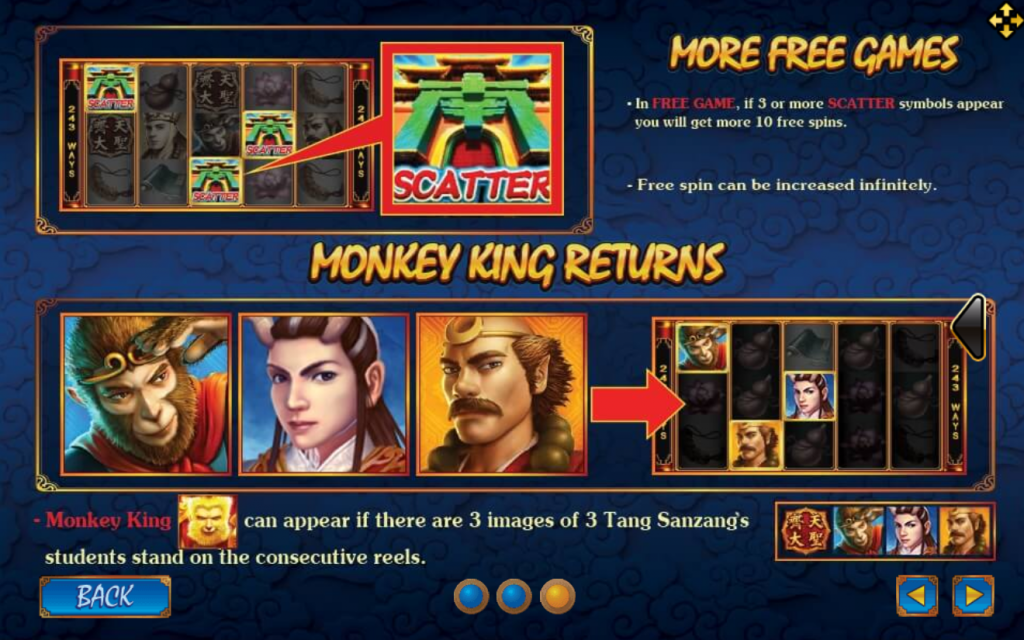 รูปแบบแจ็คพ็อตเกมและกติกาการเอาชนะในเกม Monkey King มังกี้คิง