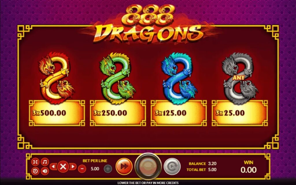 เรทอัตราการจ่ายในเกม 888 Dragons