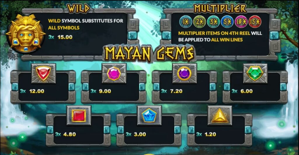 เรทอัตราการจ่ายในเกม Mayan Gems
