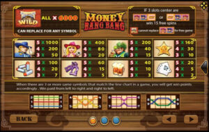 เรทอัตราการจ่ายในเกม MoneyBangBang