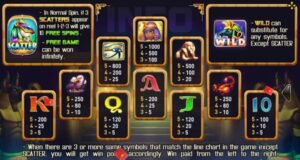 เรทอัตราการจ่ายในเกม ราชินีแห่งอียิปต์