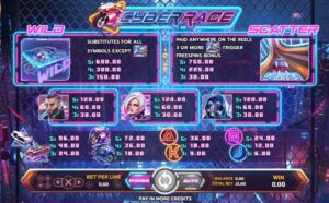 ภาพสัญลักษณ์ และ PAY LINES ของเกม Cyber-Race