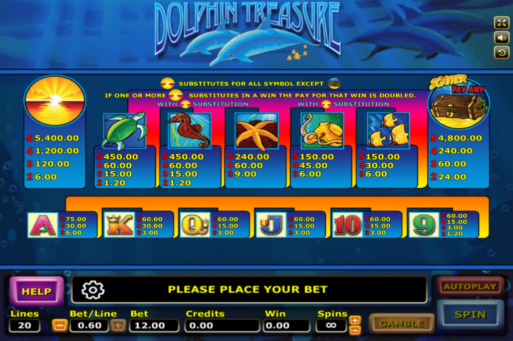 อัตราการจ่ายรางวัลเกมสล็อตดอลฟิน เทรเชอร์ (Dolphin Treasure Slot)