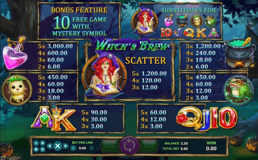เรทอัตราการจ่ายในเกมสล็อต วิช บริว