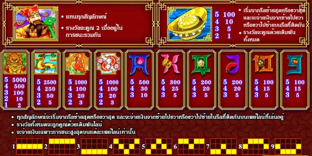 สัญลักษณ์ และ LINES เกมสล็อตเจียว ไค จิน เปา