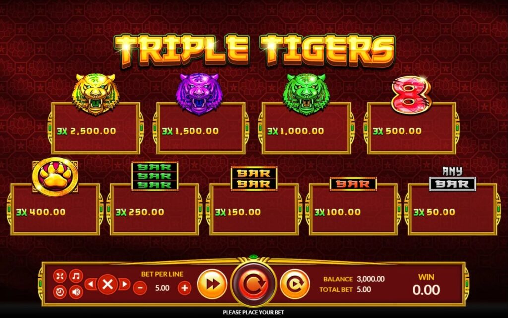 เรทอัตราการจ่ายในเกมสล็อตทริปเปิ้ล ไทเกอร์
