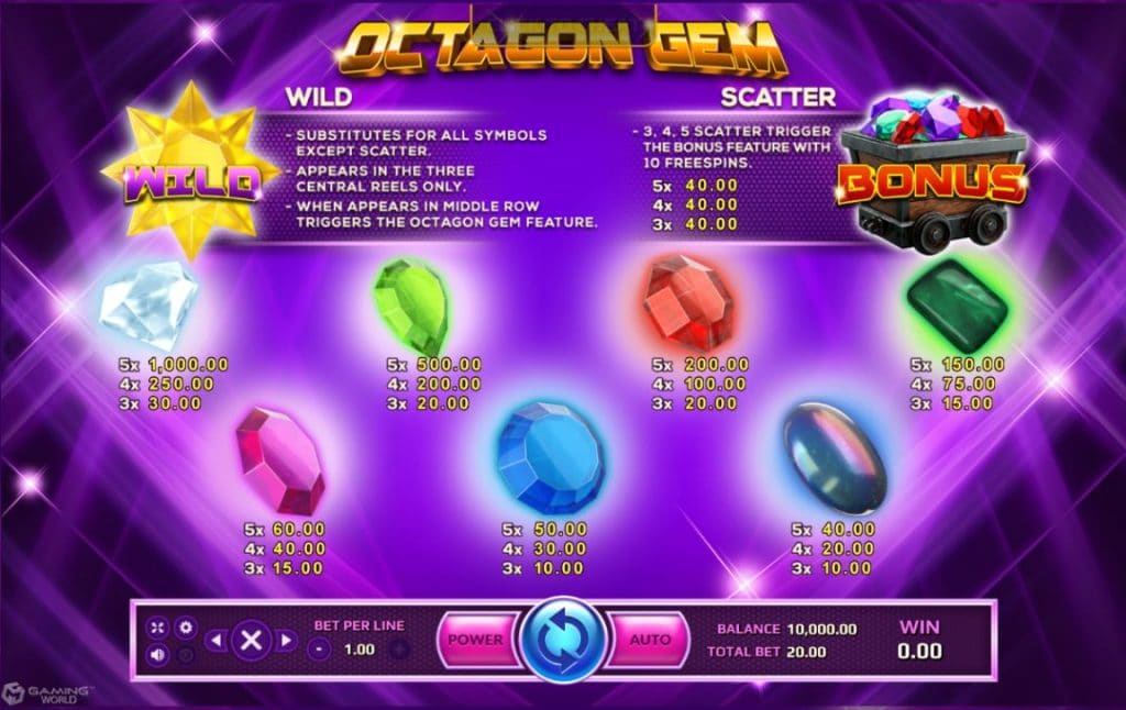 เรทอัตราการจ่ายในเกมสล็อต อ๊อคทาก้อน เจม 2