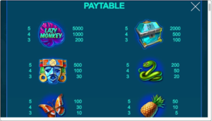 เรทอัตราการจ่ายในเกมสล็อต เลซี่ มังกี้