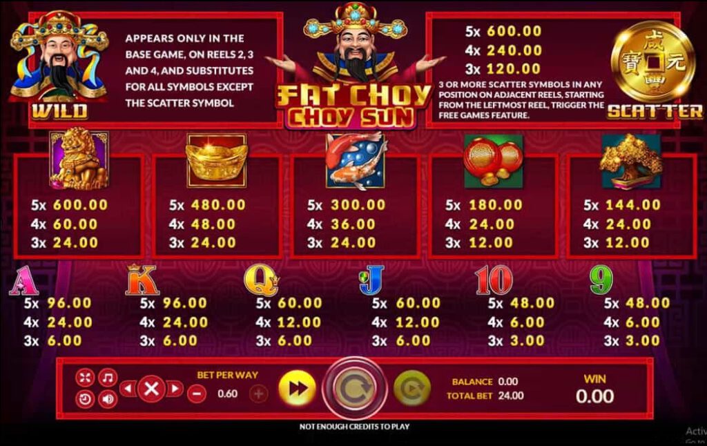 เรทอัตราการจ่ายในเกมเกม แฟต ชอย ชอย ซัน