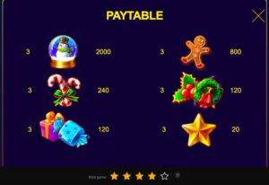 เรทอัตราการจ่ายในเกมเกม คริสมาสต์ แจ็คพอต