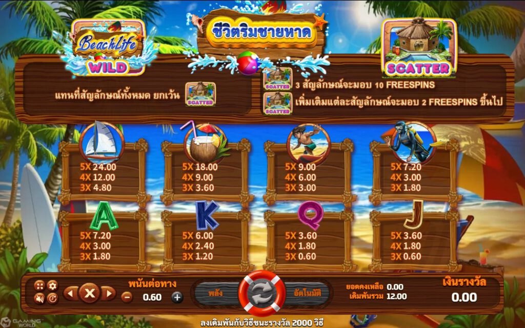 เรทอัตราการจ่ายในเกมเกม บีช ไลฟ์ 