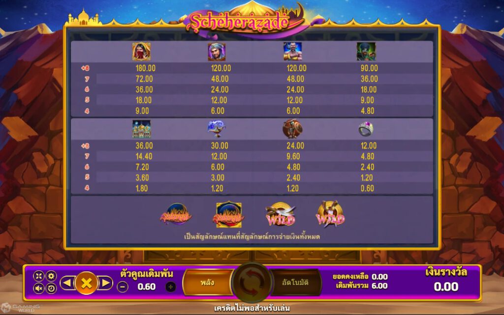 เรทอัตราการจ่ายในเกมเกม ชาห์เรยาร์ด