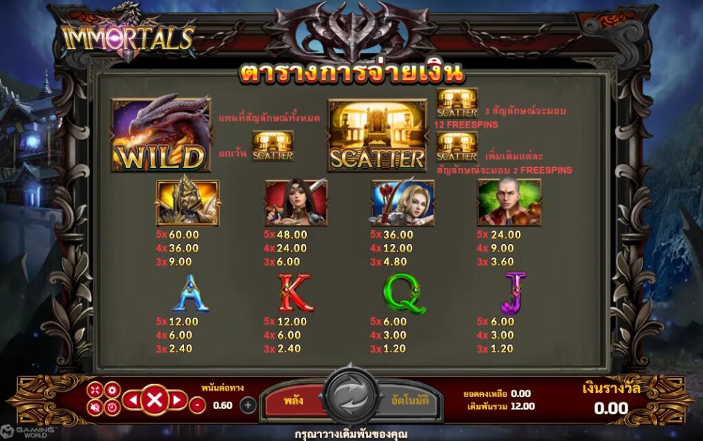 เรทอัตราการจ่ายในเกมเกม อิมเมอร์ทอล