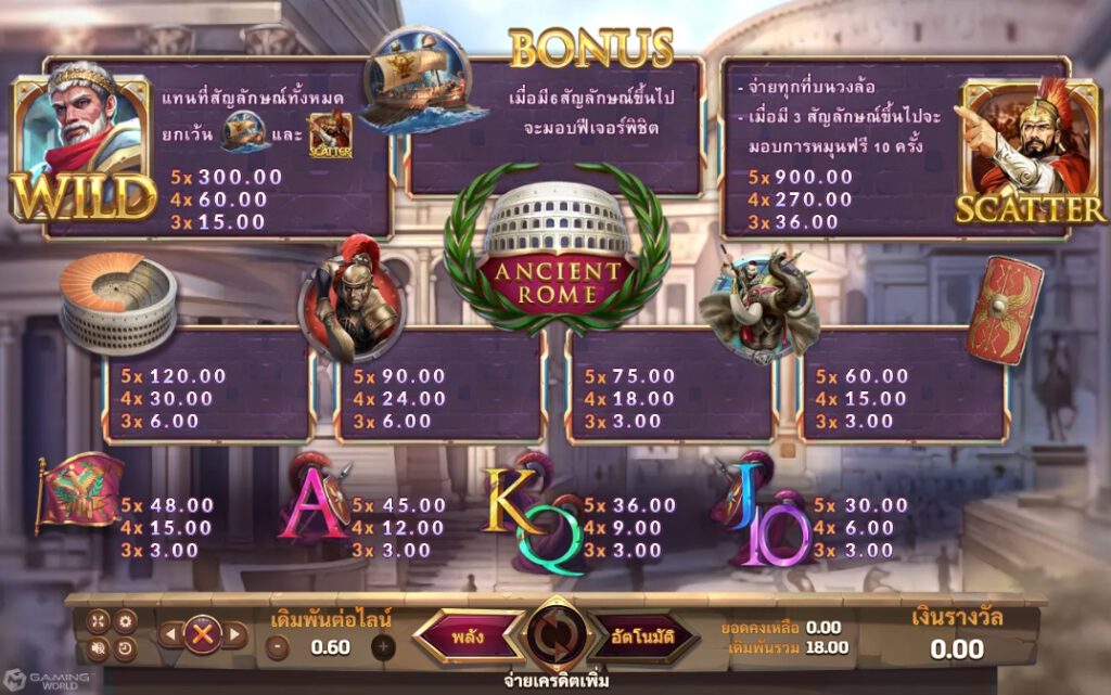 เรทอัตราการจ่ายในเกมเกม เอนเชี่ยน โรม