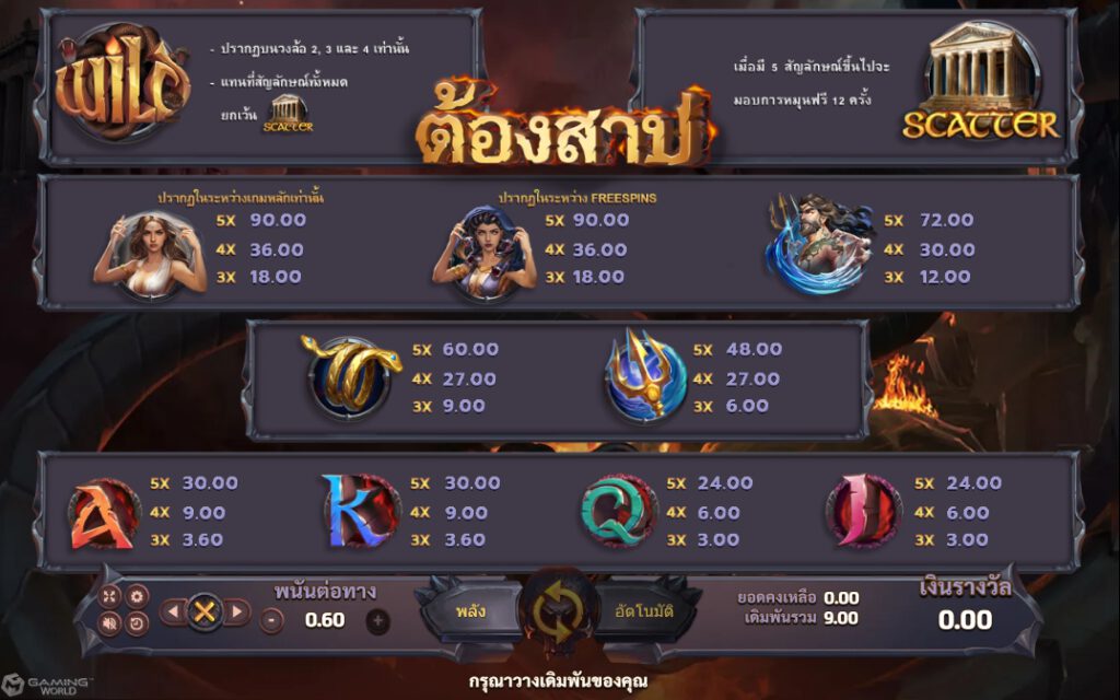 เรทอัตราการจ่ายในเกมเกม เอนเชี่ยน ครูซ