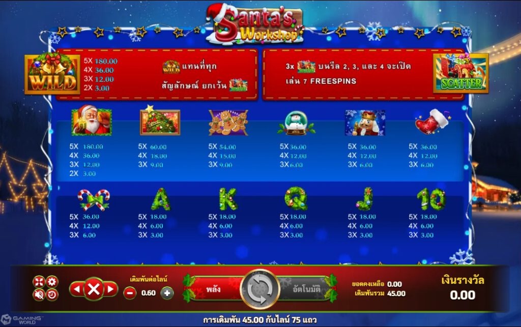 เรทอัตราการจ่ายในเกมเกม เวิร์คช็อป ซานต้า 