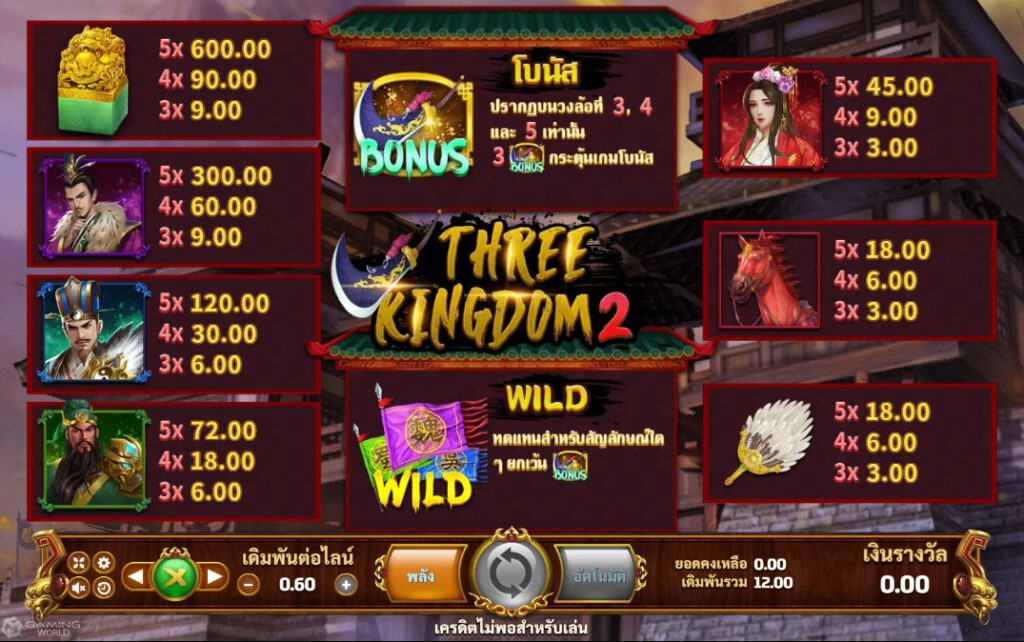 เรทอัตราการจ่ายในเกมเกม ทรี คิงดอมส์ 2