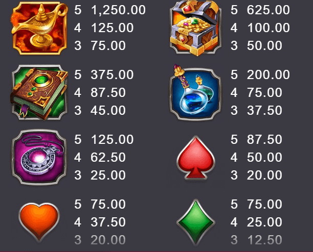 10000 Wishes สล็อต Microgaming เว็บตรง บนเว็บ SLOTXO