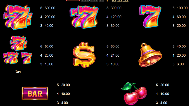 777 Surge™ เกมค่าย Microgaming เว็บตรง บนเว็บ SLOTXO