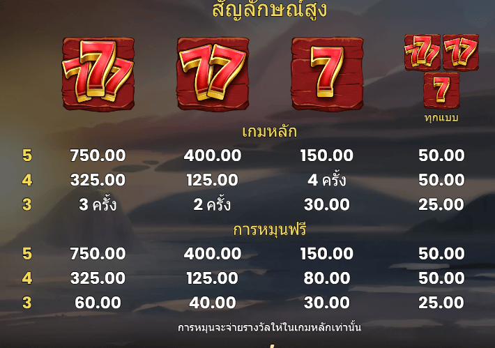 9 Skulls Of Gold เกมค่าย Microgaming สล็อต เว็บตรง บนเว็บ SLOTXO