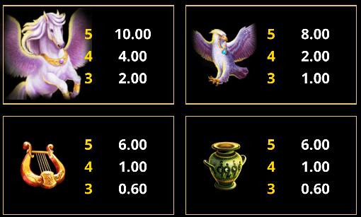 Amazing Link Zeus สล็อต Microgaming เว็บตรง บนเว็บ SLOTXO