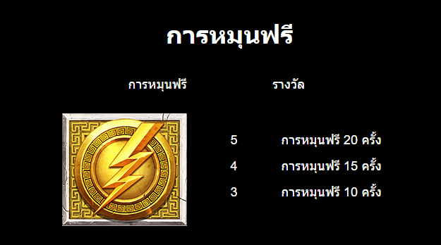 Ancient Fortunes Zeus Microgamingสล็อต เว็บตรง บนเว็บ SLOTXO