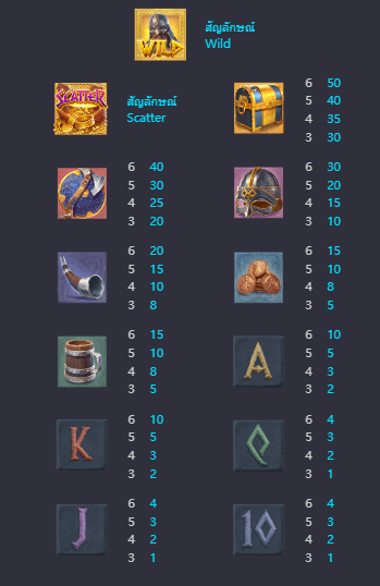 Asgardian Rising เกมค่าย PG สล็อต เว็บตรง บนเว็บ SLOTXO