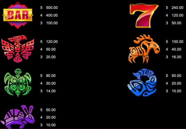 Aurora Wilds เกมค่าย Microgaming เว็บตรง บนเว็บ SLOTXO