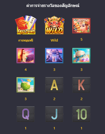 Bali Vacation เกมค่าย PG สล็อต เว็บตรง บนเว็บ SLOTXO