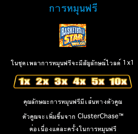Basketball Star Wilds เกมค่าย Microgaming เว็บตรง บนเว็บ SLOTXO