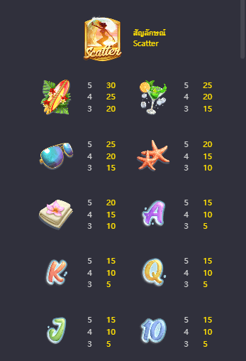 Bikini Paradise เกมค่าย PG สล็อต เว็บตรง บนเว็บ SLOTXO