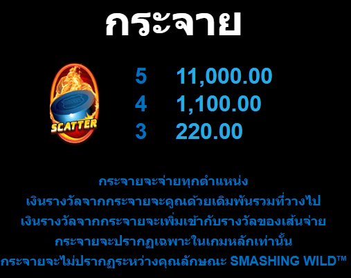 Break Away Deluxe Microgaming สล็อต เว็บตรง บนเว็บ SLOTXO