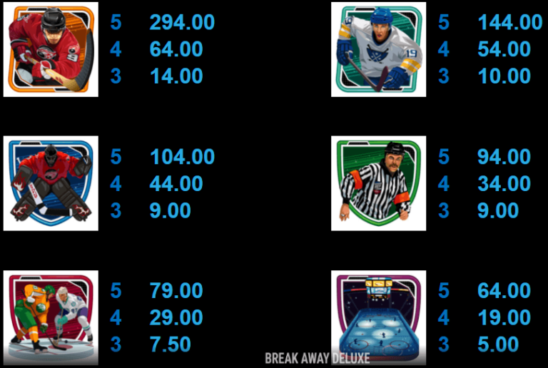 Break Away Deluxe เกมค่าย Microgaming เว็บตรง บนเว็บ SLOTXO