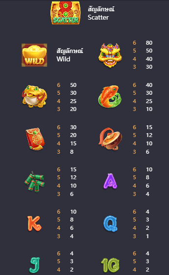 Caishen-wins เกมค่าย PG สล็อต เว็บตรง บนเว็บ SLOTXO