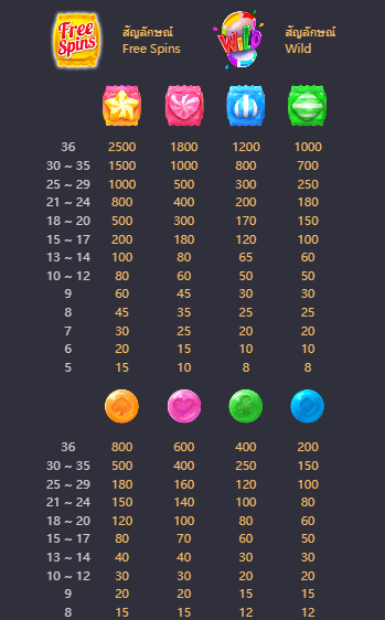 Candy Bonanza เกมค่าย PG สล็อต เว็บตรง บนเว็บ SLOTXO
