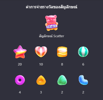 Candy burst เกมค่าย PG สล็อต เว็บตรง บนเว็บ SLOTXO