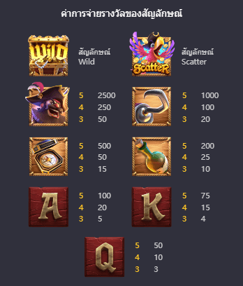 Captains Bounty เกมค่าย PG สล็อต เว็บตรง บนเว็บ SLOTXO