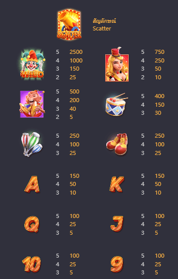 Circus Delight เกมค่าย PG สล็อต เว็บตรง บนเว็บ SLOTXO