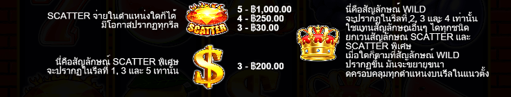Crown of Fire สล็อต PP SLOT