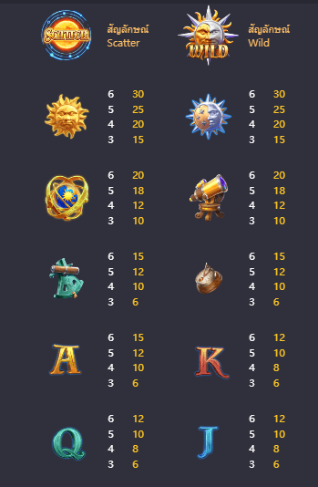 Destiny of sun and moon เกมค่าย PG สล็อต เว็บตรง บนเว็บ SLOTXO
