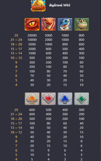 Dragon Hatch เกมค่าย PG สล็อต เว็บตรง บนเว็บ SLOTXO