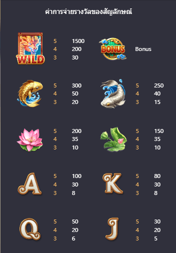 Dragon Legend เกมค่าย PG สล็อต เว็บตรง บนเว็บ SLOTXO