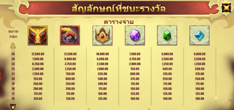 Dragons Breath เกมค่าย Microgaming เว็บตรง บนเว็บ SLOTXO