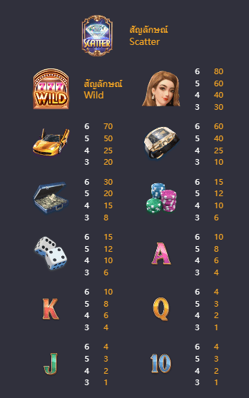 Dream of macau เกมค่าย PG สล็อต เว็บตรง บนเว็บ SLOTXO