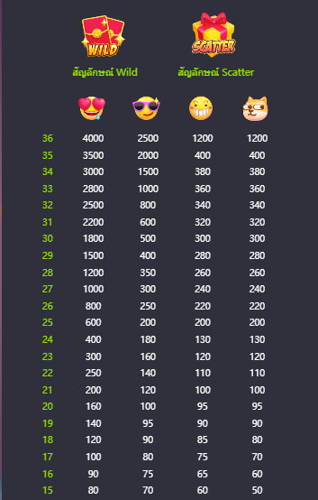 Emoji Riches เกมค่าย PG สล็อต เว็บตรง บนเว็บ SLOTXO