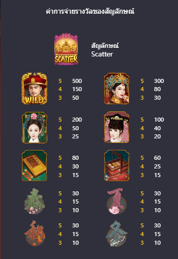 Emperors Favour เกมค่าย PG สล็อต เว็บตรง บนเว็บ SLOTXO