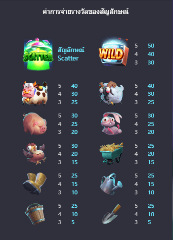 Farm Invaders เกมค่าย PG สล็อต เว็บตรง บนเว็บ SLOTXO