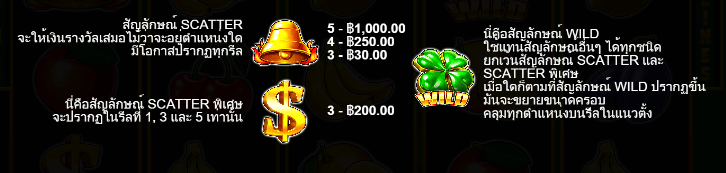 Fire Hot 100 สล็อต PP SLOT
