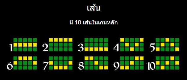 Fishin' Pots Of Gold Microgaming สล็อต เว็บตรง บนเว็บ SLOTXO