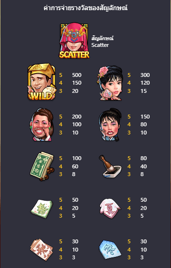 Flirting Scholar เกมค่าย PG สล็อต เว็บตรง บนเว็บ SLOTXO